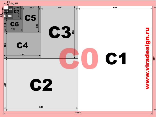 Схема форматов бумаги ISO DIN C